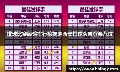 排球比赛经验排行榜揭晓西安排球队荣登第八位