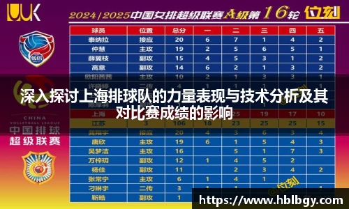 深入探讨上海排球队的力量表现与技术分析及其对比赛成绩的影响